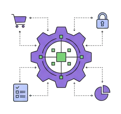 3rd Party Integrations